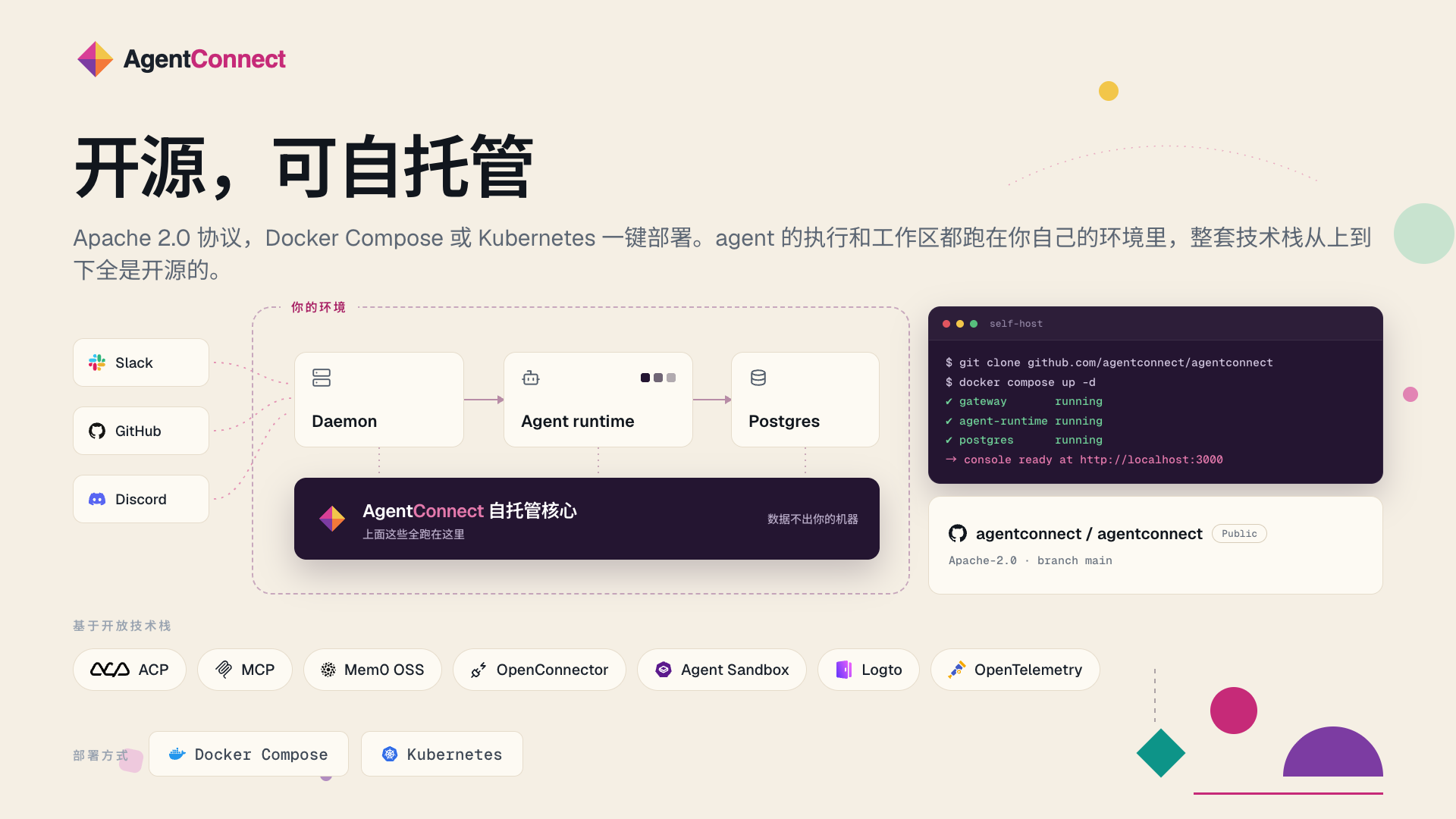 AgentConnect 采用 Apache 2.0 许可证，可通过 Docker Compose 或 Kubernetes 部署。